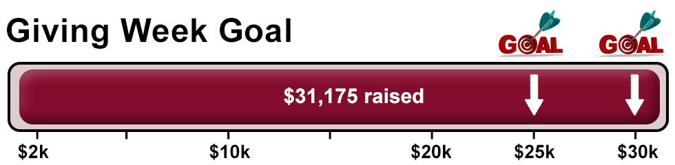 Giving Week Goal Thermometer