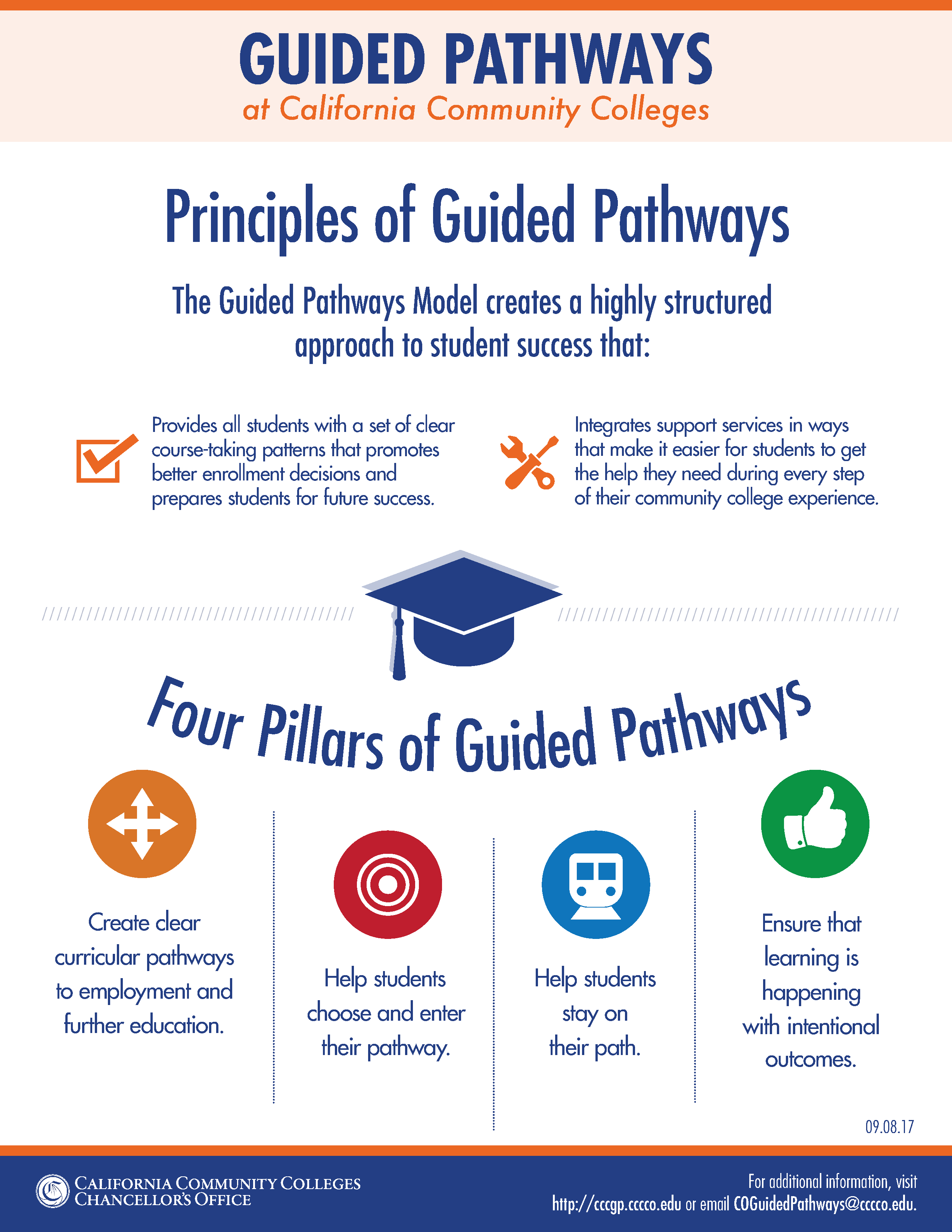 California Community Colleges - Principles of Guided Pathways
