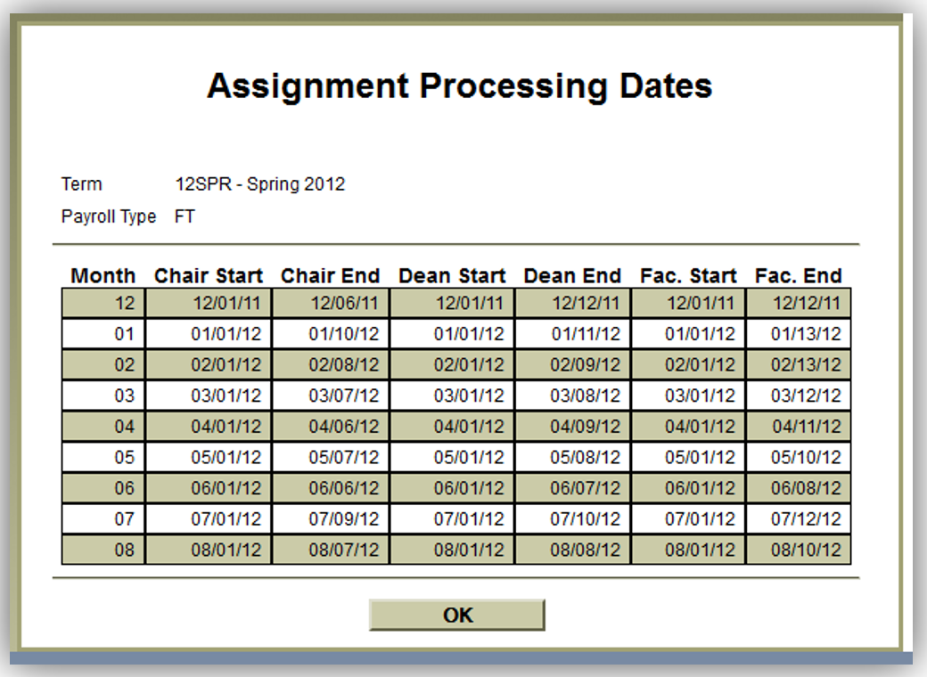 Assignment Processing Dates