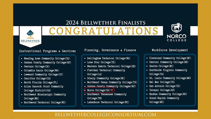 Norco College named in 2024 Bellwether Award list of finalists featured image