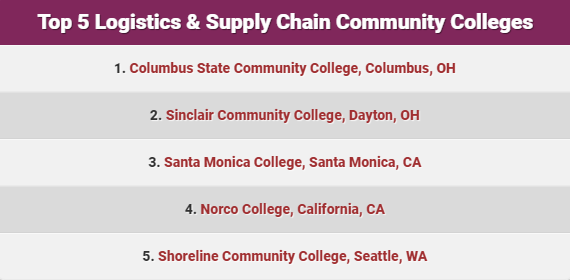 Top 5 Logistics Community Colleges Top 5 Logistics Community Colleges