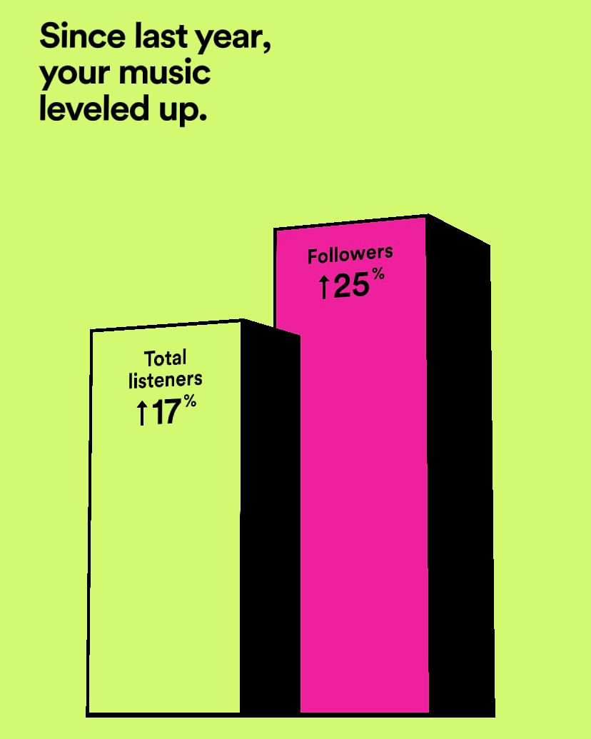 Norco Music Takes a World Tour on Spotify image 4