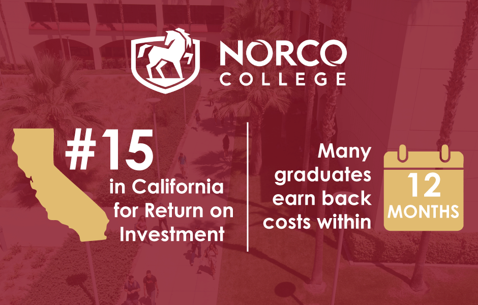 Norco College Named Among Top California Colleges for Return on Investment