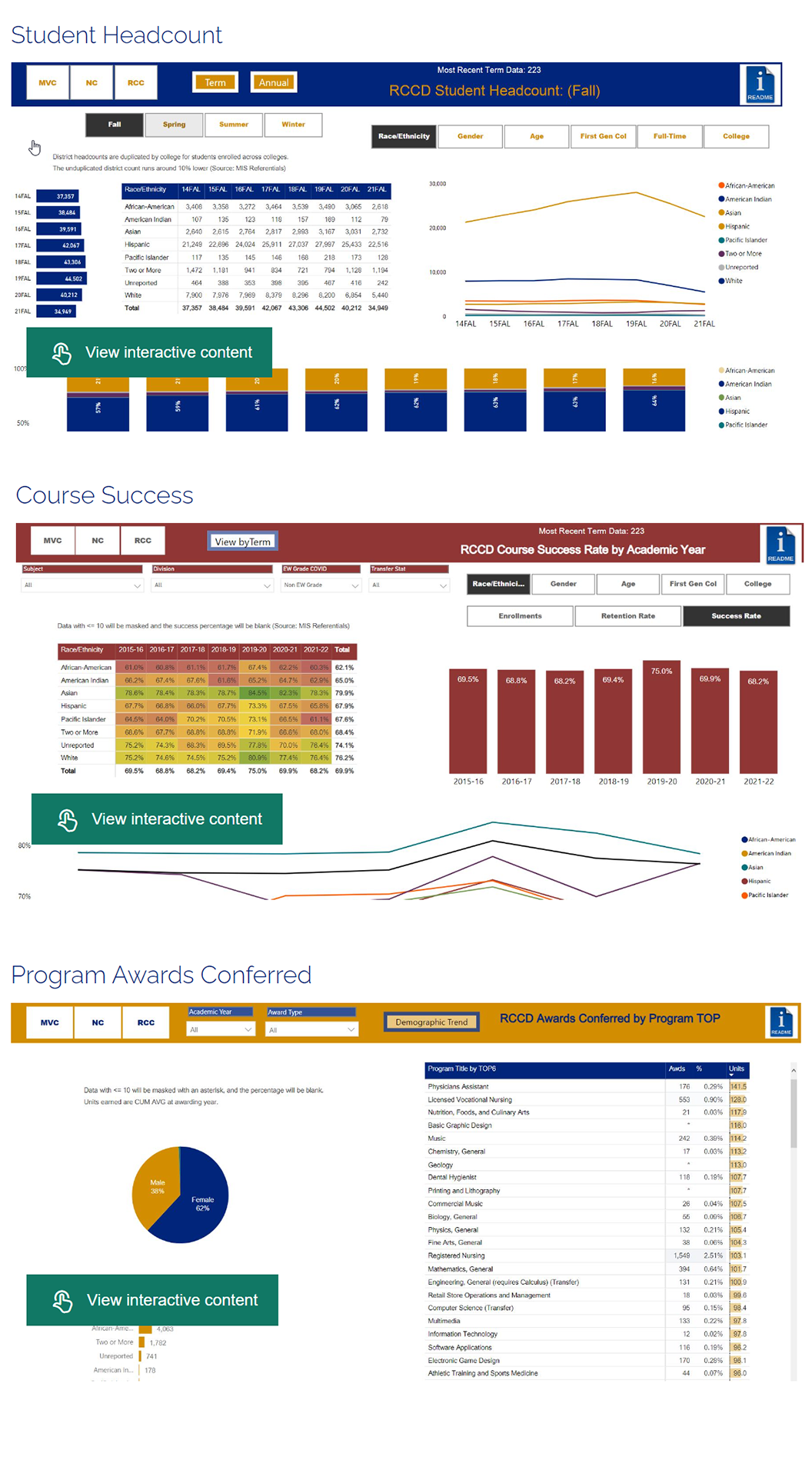 RCCD-Public-Dashboards.png