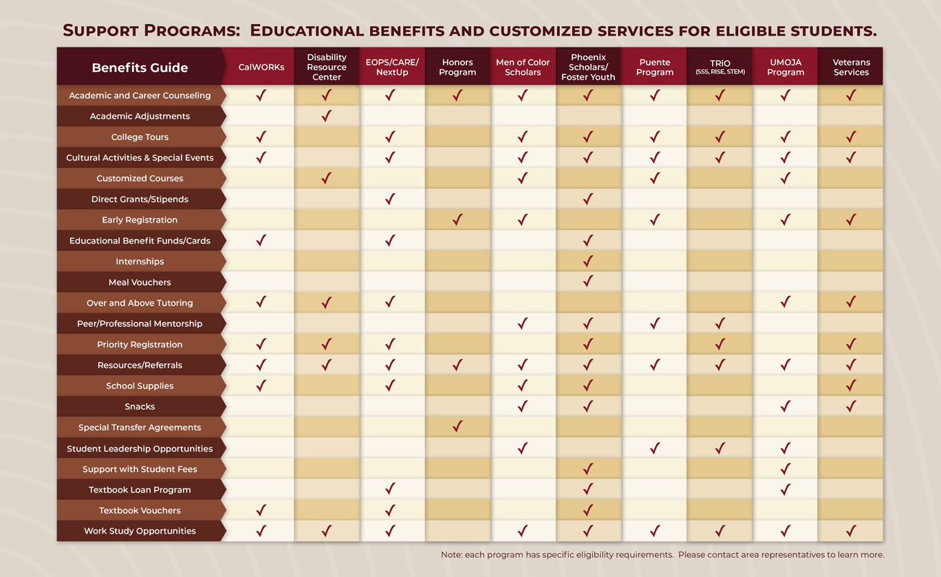 Support Programs and Centers and Services brochure page 2