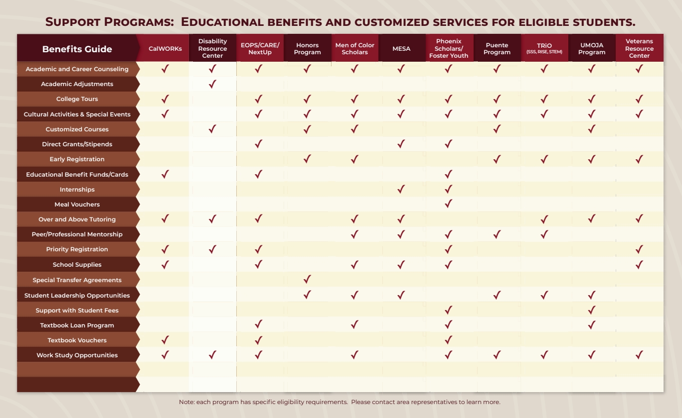 Support Programs and Centers and Services brochure page 2