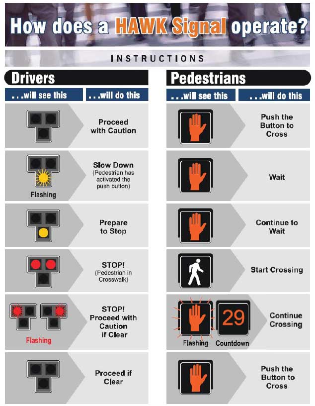 How does HAWK Signal operate?