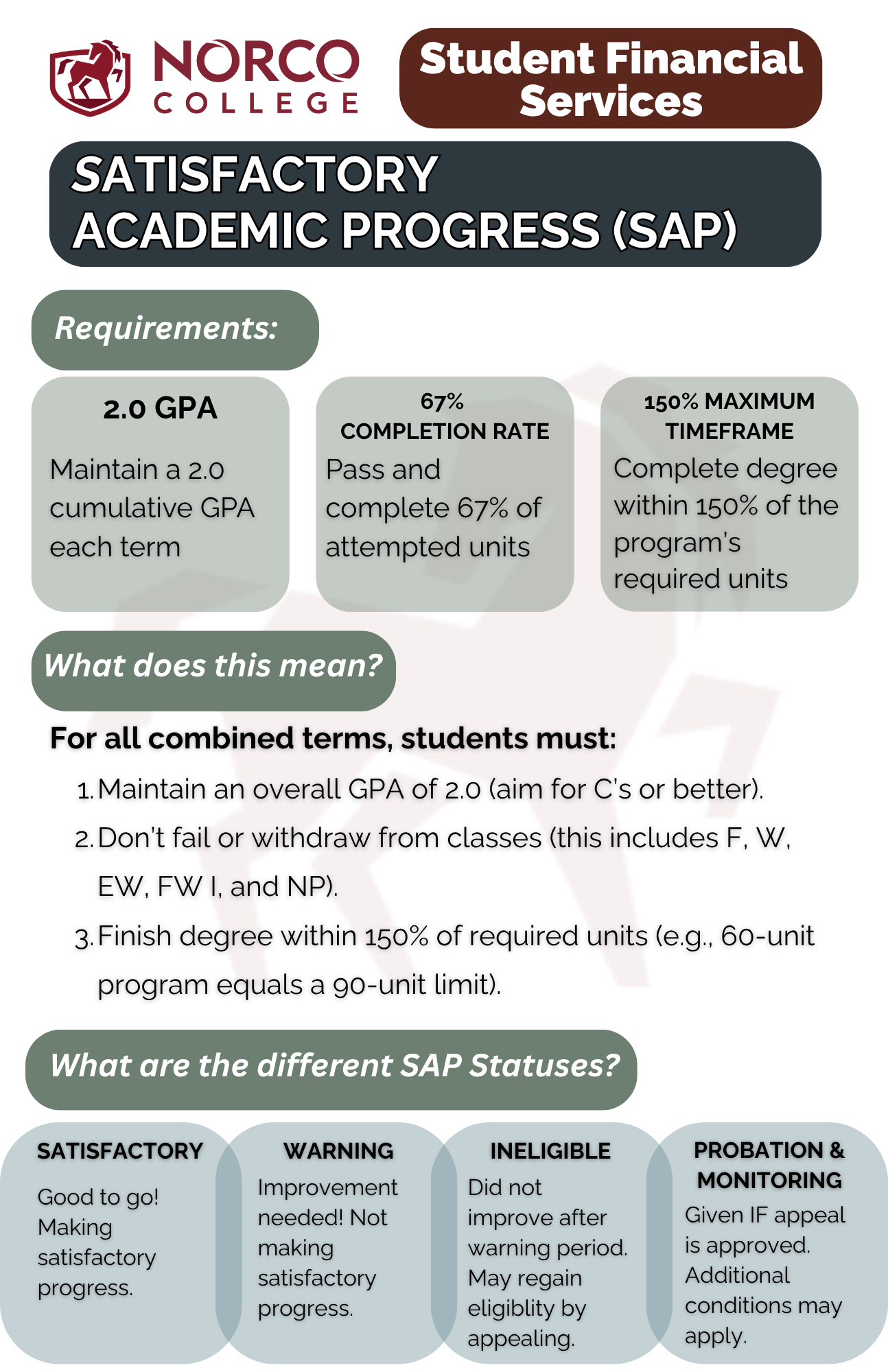 Satisfactory Academic Progress Flyer