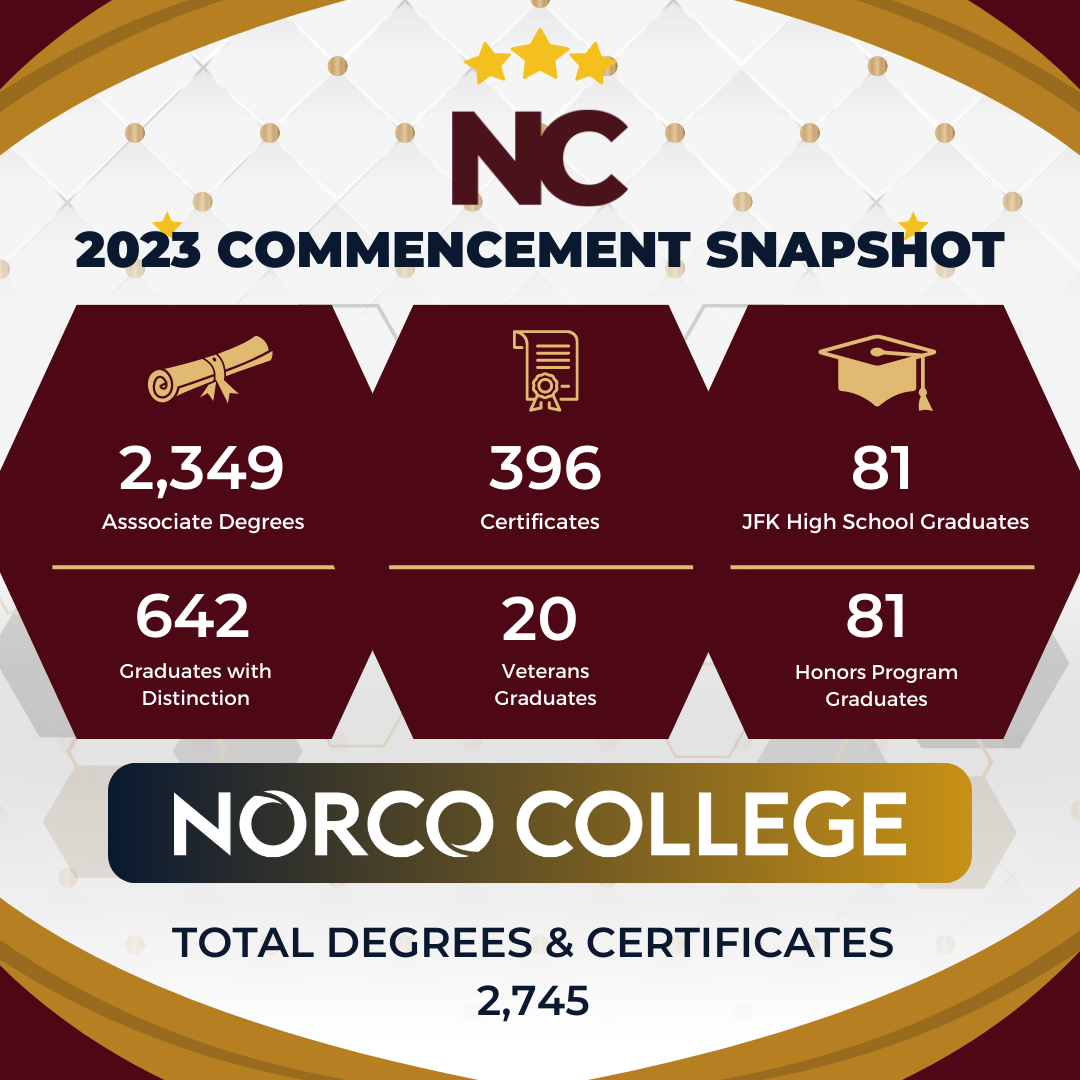 2023 Commencement Snapshot