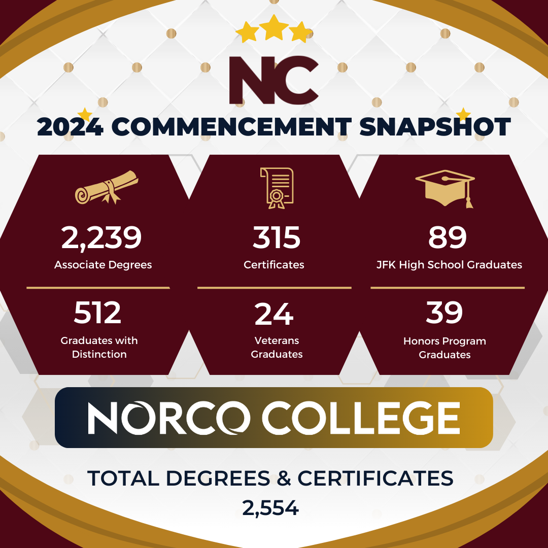 2024 Commencement Snapshot