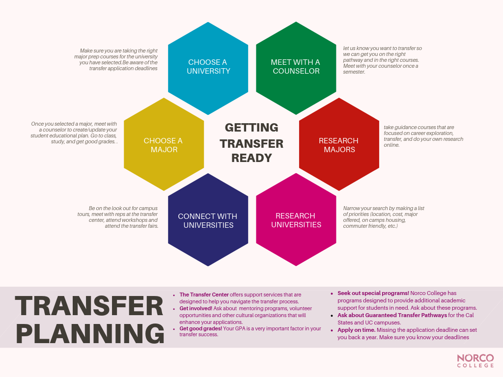 Transfer Planning